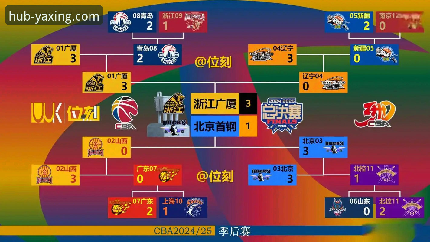 亚星官网iOS版 3个关键转折点:复盘北京队4连胜如何被福建队终结